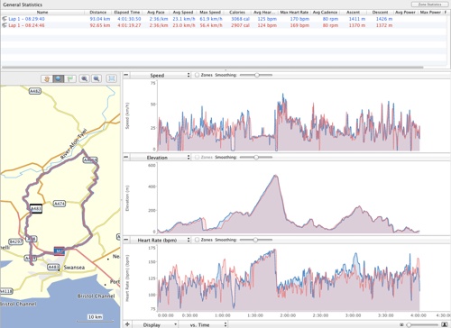 2 Black Mountain Rides