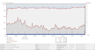 2009 03 08--Llanelli Half-Marathon Data