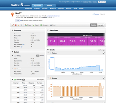 Garmin 910Xt 1Km Tt Swim