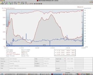 Pudding06 Graphs