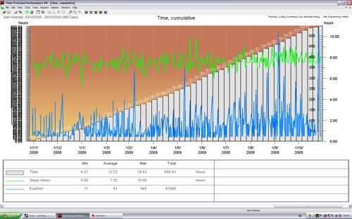 Time, Cumulative 1 Year Before Dublin